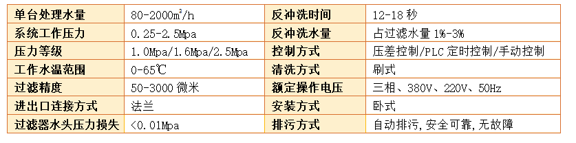 自清洗過(guò)濾器過(guò)濾精度