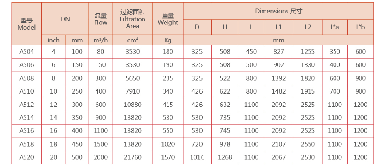 自清洗過(guò)濾器選型