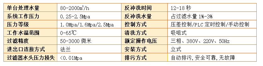 自清洗過(guò)濾器過(guò)濾精度