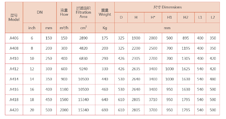 自清洗過(guò)濾器選型