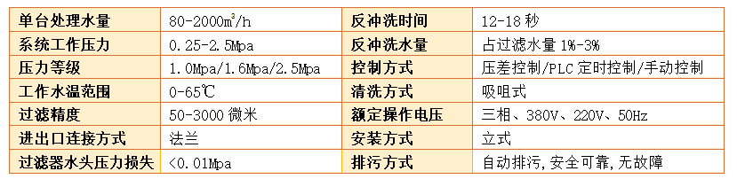立式自清洗過(guò)濾器參數(shù)