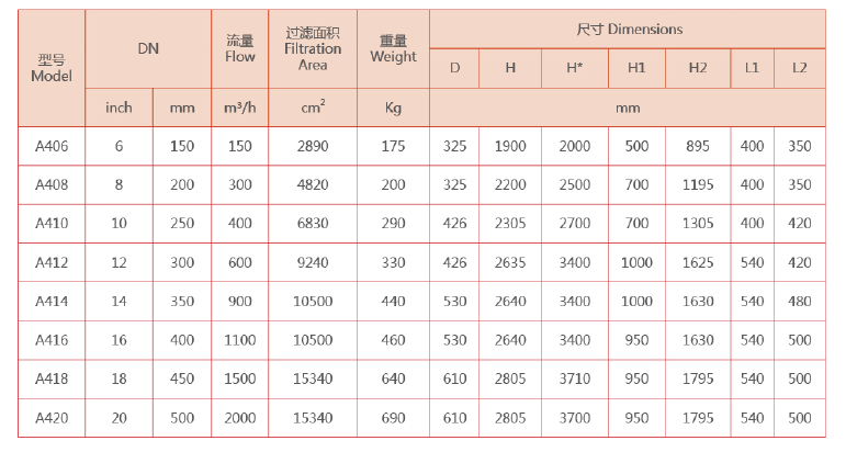 立式自清洗過(guò)濾器快速選型