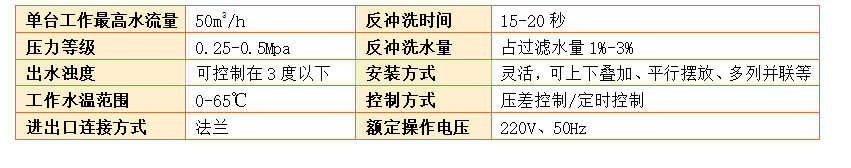 工業(yè)淺層砂過(guò)濾器過(guò)濾精度