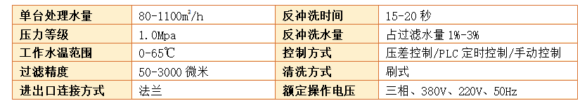 管道過(guò)濾器過(guò)濾精度