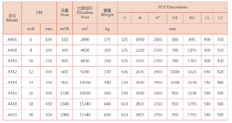 立式自清洗過濾器選型參數(shù)