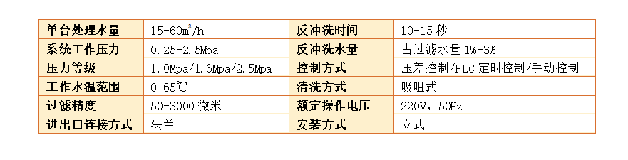 立式自清洗過(guò)濾器過(guò)濾精度
