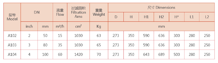 立式自清洗過(guò)濾器選型