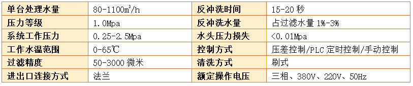 全自動(dòng)管道過(guò)濾器過(guò)濾精度