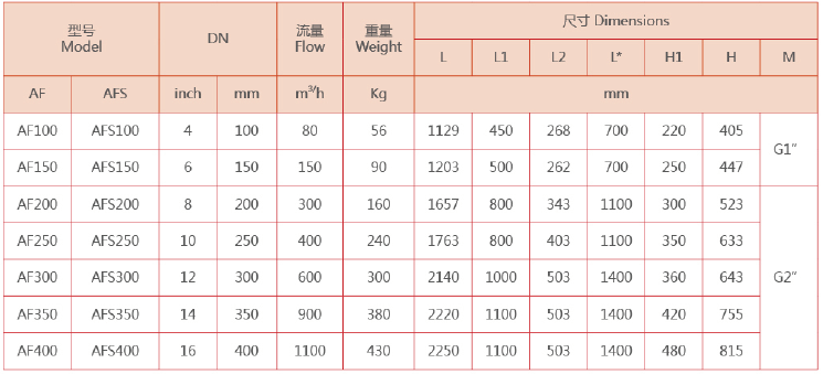 全自動(dòng)管道過(guò)濾器選型