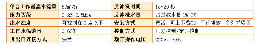 　農(nóng)業(yè)灌溉砂石過(guò)濾器參數(shù)