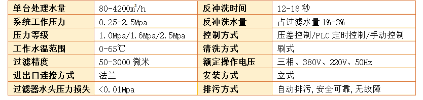 刷式全自動(dòng)清洗過濾器過濾精度