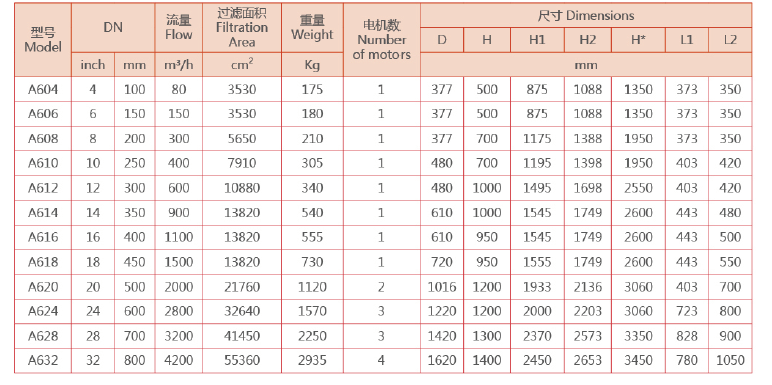 刷式全自動(dòng)清洗過濾器選型