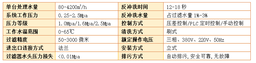 刷式過(guò)濾器過(guò)濾精度