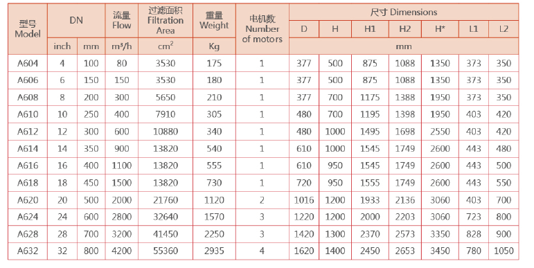 刷式過(guò)濾器選型尺寸
