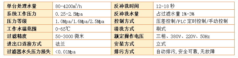刷式全自動(dòng)清洗過濾器過濾精度