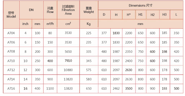 刷式全自動(dòng)清洗過濾器選型
