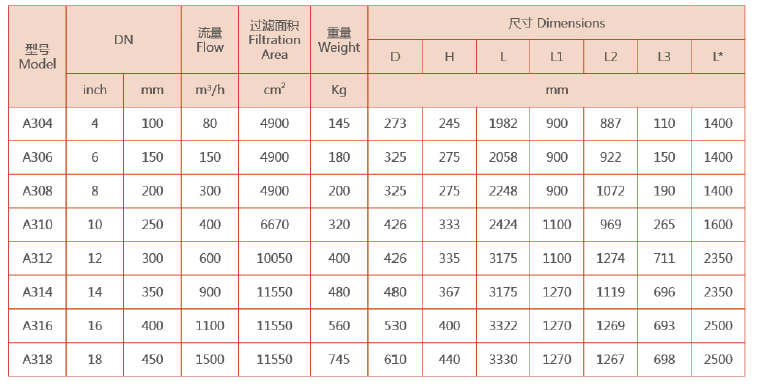 電動(dòng)吸吮式自清洗過濾器的型號(hào)規(guī)格