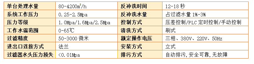 全自動(dòng)清洗過濾器過濾精度