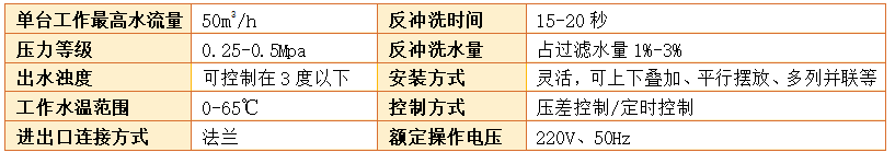 工業(yè)淺層砂過(guò)濾器過(guò)濾精度