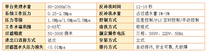 自清洗過(guò)濾器過(guò)濾精度