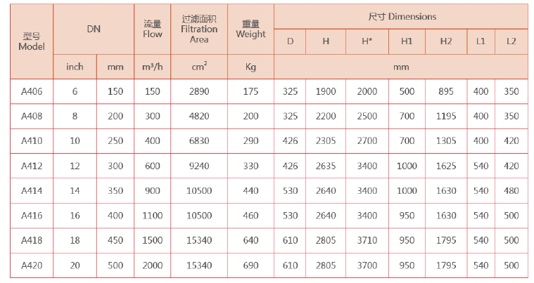 自清洗過(guò)濾器選型