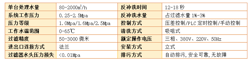 立式自清洗過(guò)濾器過(guò)濾精度