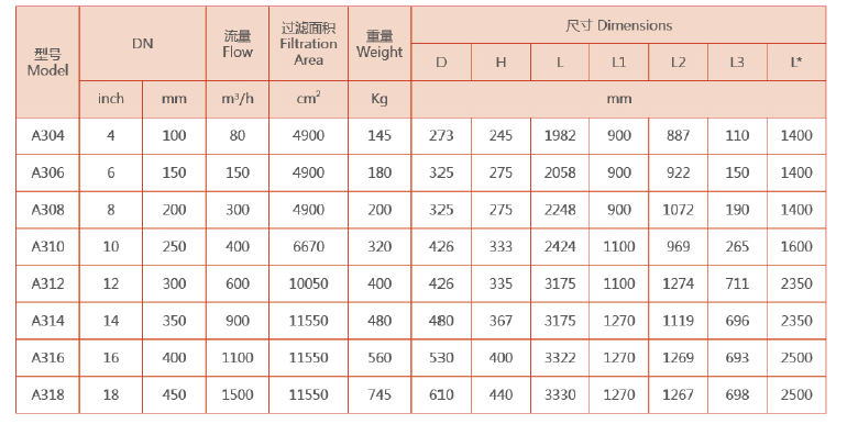 吸吮式自清洗過(guò)濾器選型