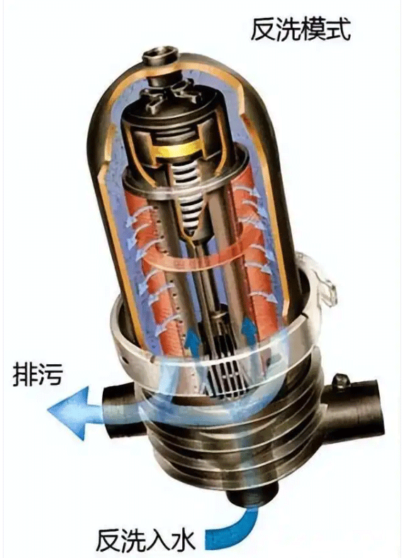 疊片過(guò)濾器工作原理