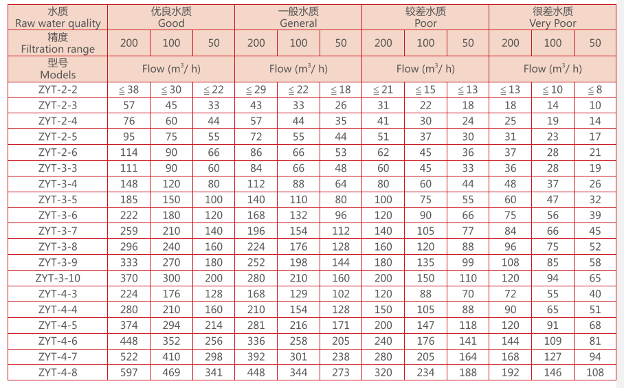 疊片過(guò)濾器選型