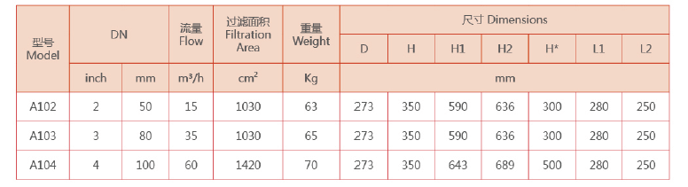 自清洗過(guò)濾器選型