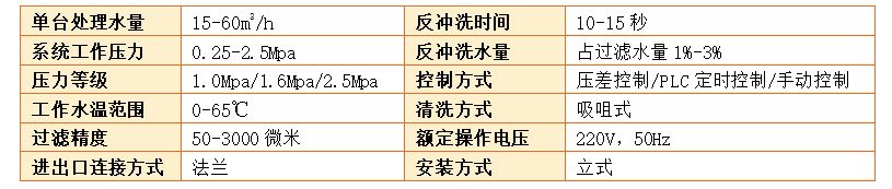 自清洗過(guò)濾器過(guò)濾精度